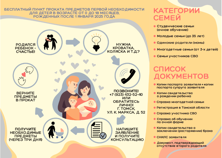 Поддержка семей в рамках национального проекта «Семья».