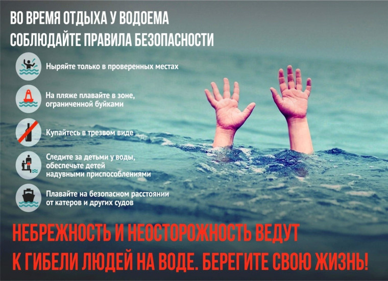 Основные правила безопасного поведения на воде. Основные правила безопасного поведения на воде.